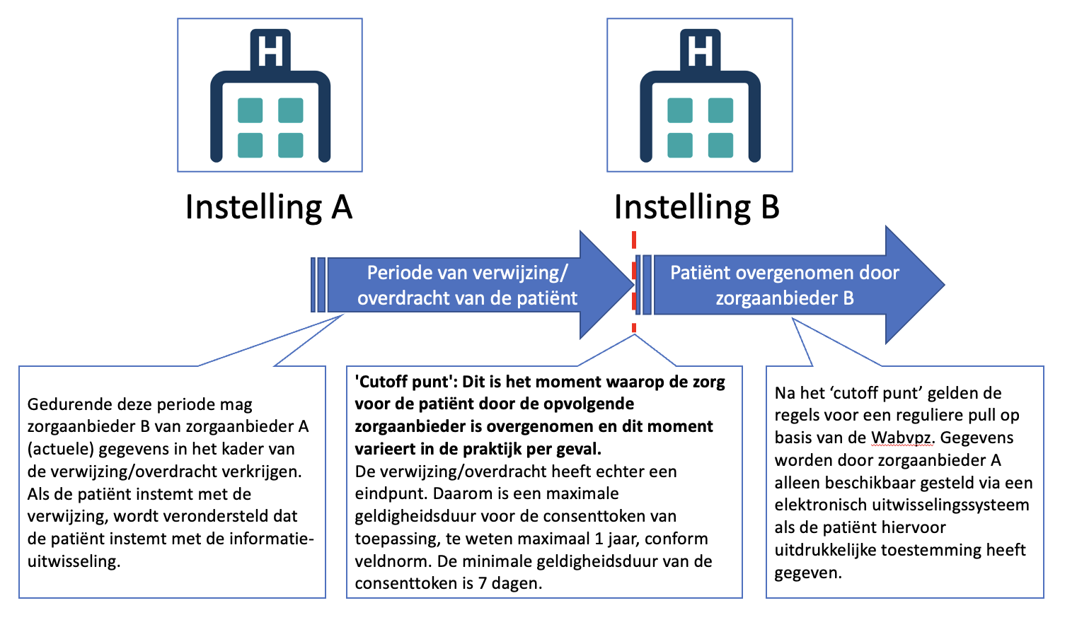 cutoff punt BgZ verwijzing.png