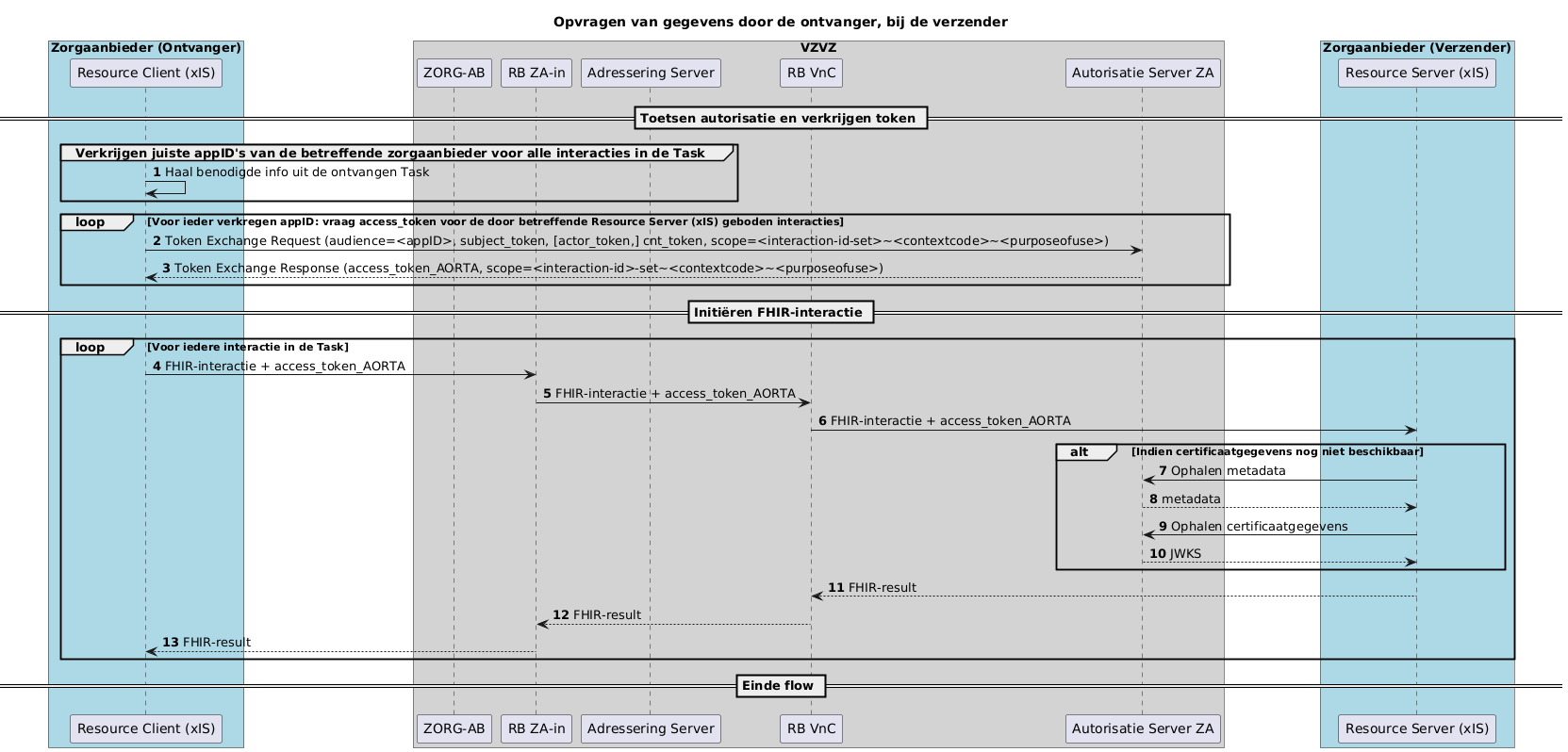Opvragen_gegevens_nav_Task.png